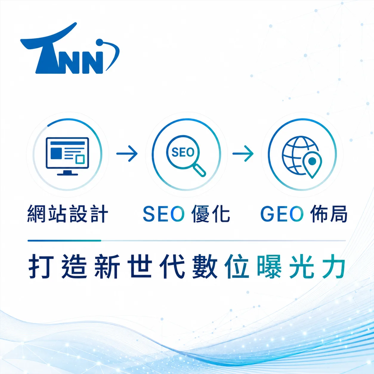 網頁設計費用怎麼辦？